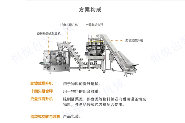 預制菜包裝系統(tǒng)方案構成.jpg